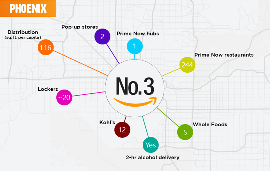 The Top 25 Cities to Live in If You Love Amazon