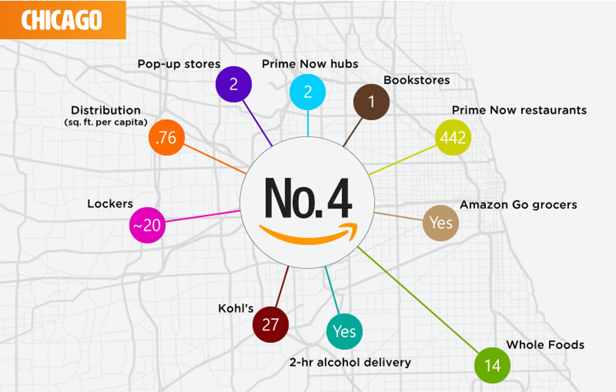 The Top 25 Cities to Live in If You Love Amazon