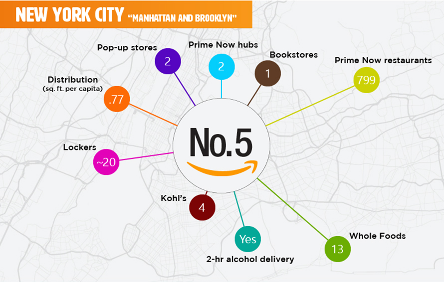 The Top 25 Cities to Live in If You Love Amazon