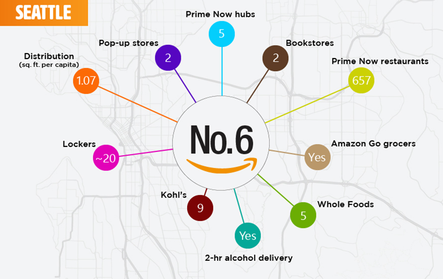 The Top 25 Cities to Live in If You Love Amazon