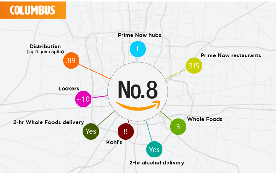 The Top 25 Cities to Live in If You Love Amazon