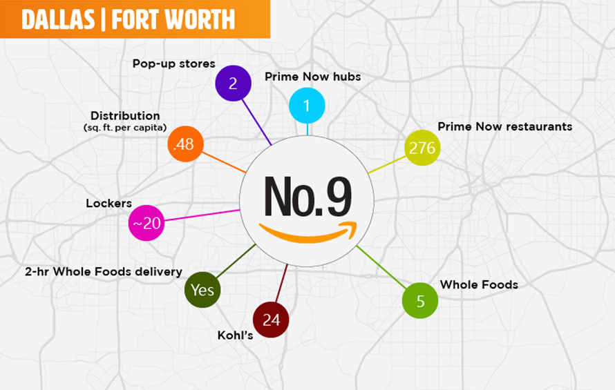 The Top 25 Cities to Live in If You Love Amazon