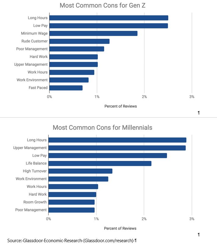 Glassdoor Software Engineer Is the Position of Choice for Generation Z