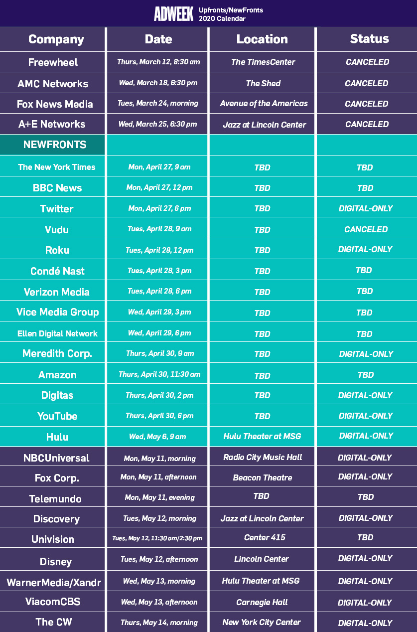 TV Upfronts & NewFronts 2020 Calendar (Coronavirus Edition)