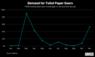 The Year Shoppers Reconsidered Toilet Paper
