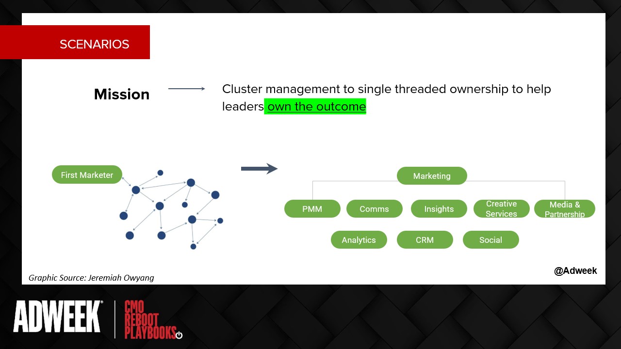 How to Structure for Scale
