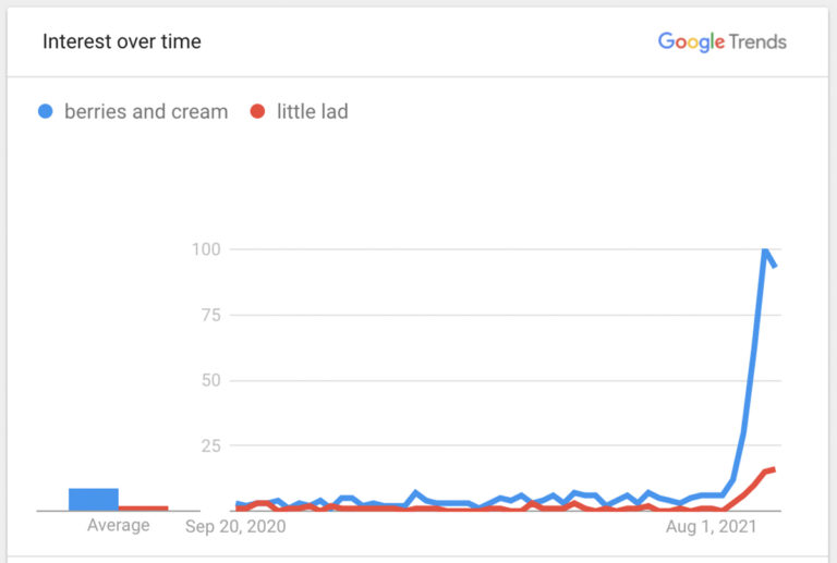 Origin Story of the Berries and Cream Commercial