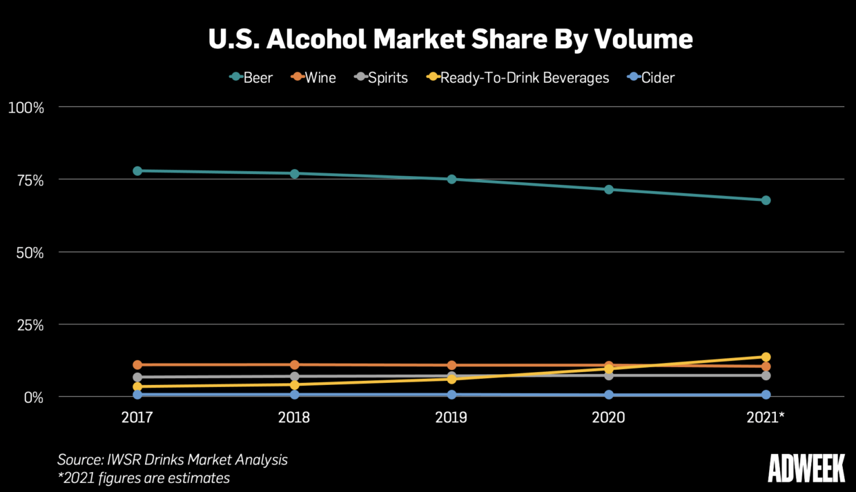 You Can Almost Taste Bud Light Seltzer Hard Soda's Ad