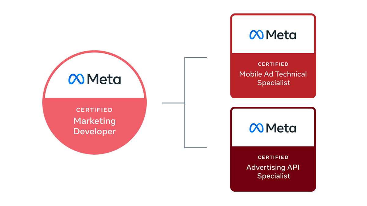 metas certified