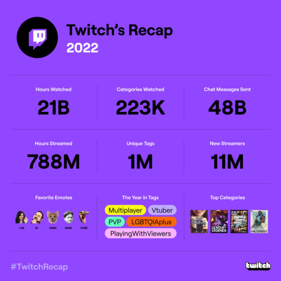 EasiertoShare Twitch Recap for 2022 Begins Rolling Out