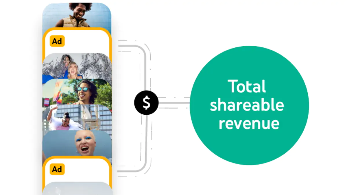 RevenueSharing Is Coming to Youtube
